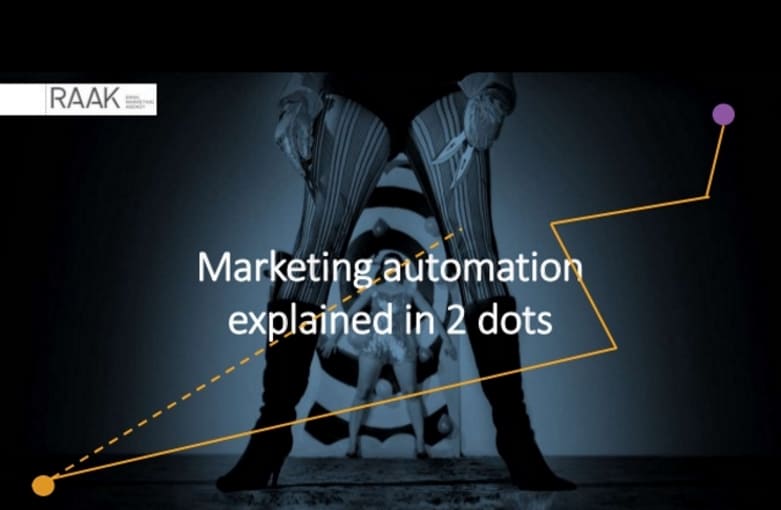Marketing automation uitgelegd door Raak